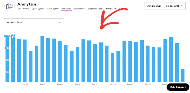 audience growth rate