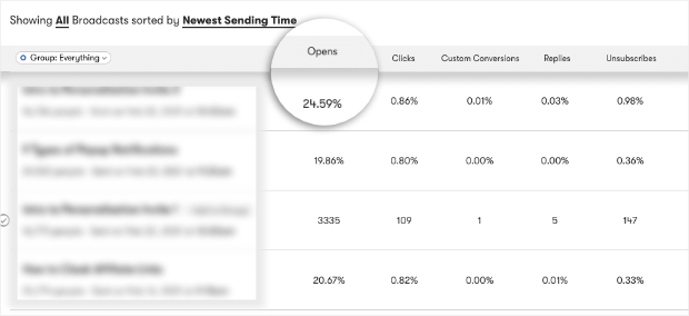 open rates-min