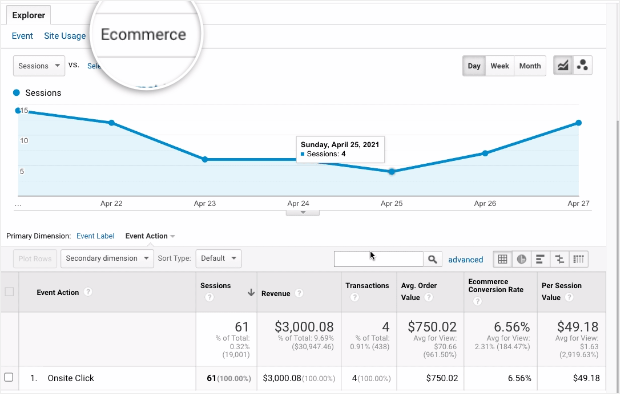 ecommerce tab in google analytics