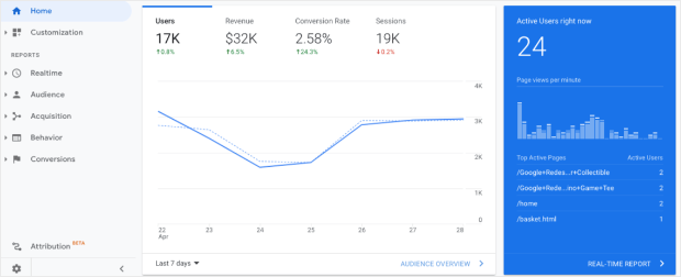 google analytics overview dashboard