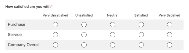 likert scale