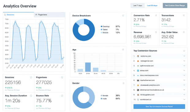 monsterinsights-dashboard