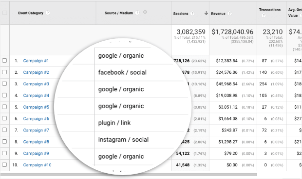 source medium report