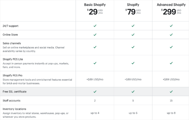 shopify pricing plans