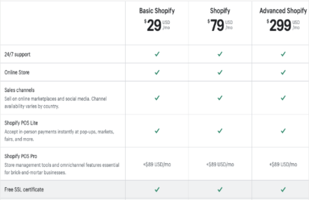 shopify pricing