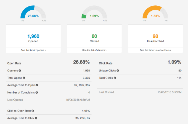 sendinblue analytics