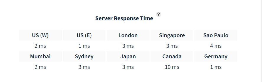 wp engine wordpress hosting server speed test