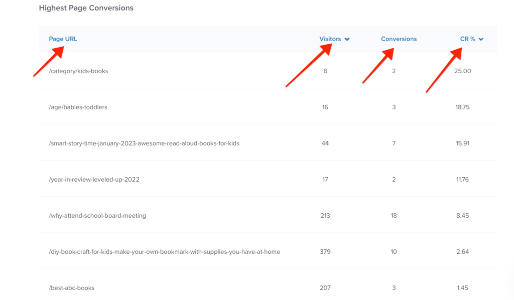 optinmonster native analytics screen filter