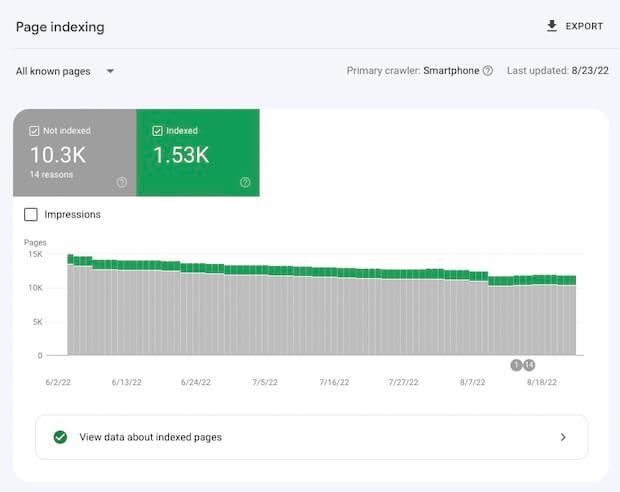 Google Search Console (Page Indexing Report)